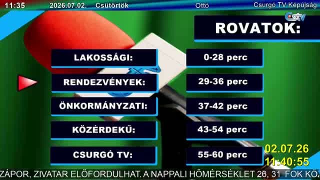 Csurgo TV