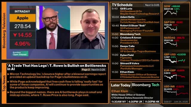 Bloomberg TV